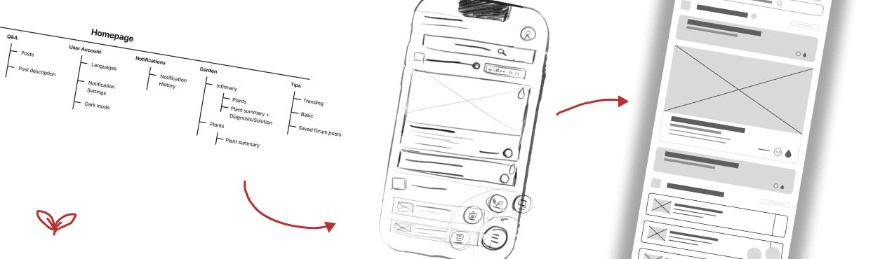 Plant Diagnosis Application